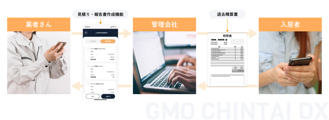 GMO ReTech：「GMO賃貸DX業者さんアプリ for 原状回復」を12/16(木)より提供開始のサブ画像3