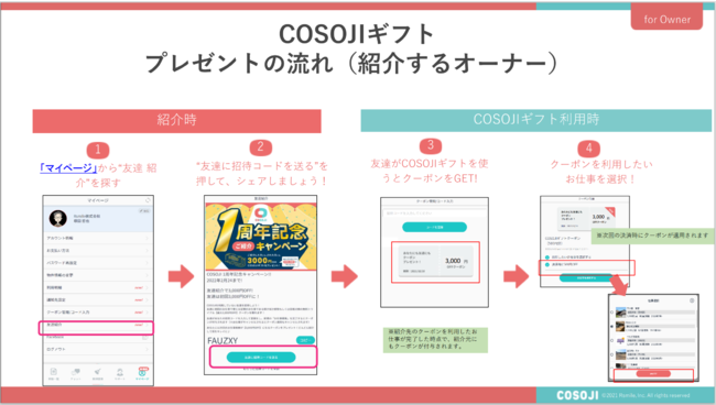 ＜期間限定＞サービスリリース１周年記念キャンペーン実施！『COSOJI』を友人紹介で3,000円プレゼント！！＜2月24日（木）まで＞のサブ画像2