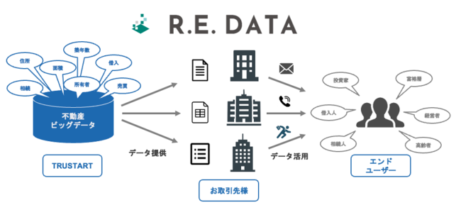不動産ビッグデータを活用したマーケティングソリューション「R.E.DATA」2022年1月より、サービス提供エリアを全国に拡大のサブ画像2