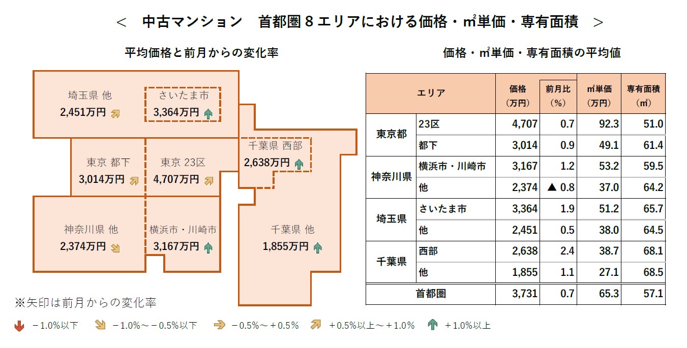 【アットホーム調査】首都圏における「中古マンション」の価格動向（2022年5月）のサブ画像2