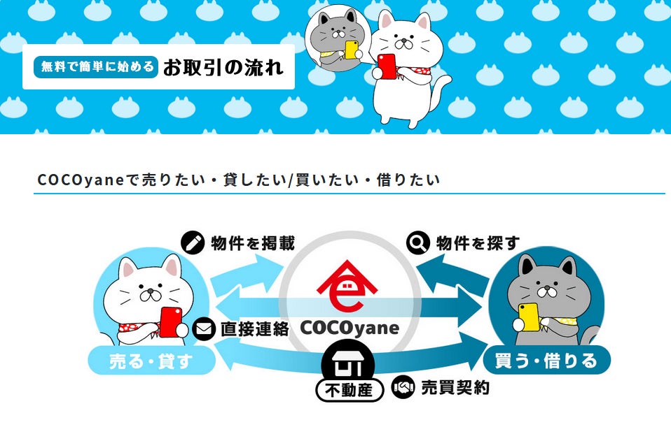 関西限定不動産マッチングサイト「COCOyane/ココヤネ」が2022年6月20日（月）に本オープン のサブ画像2