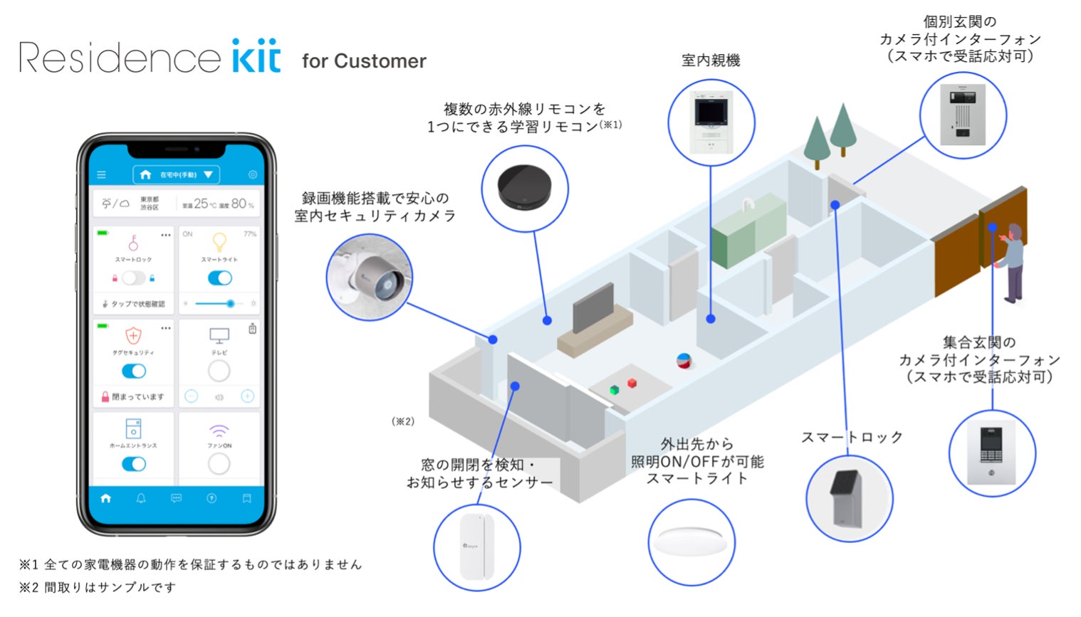 賃貸住宅の入居者アプリと連携できるインターホンをパナソニックとロボットホーム子会社が共同開発のサブ画像2