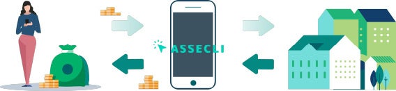不動産クラウドファンディングの「ASSECLI」が新規公開、「千葉県市川市＃24ファンド」の募集を7月15日より開始します。のサブ画像3