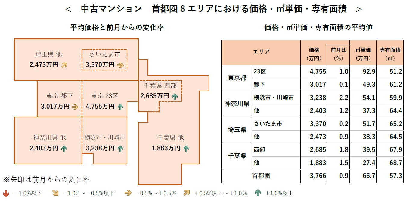 【アットホーム調査】首都圏における「中古マンション」の価格動向（2022年6月）のサブ画像2