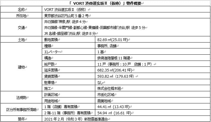 ボルテックス『VORT渋谷道玄坂Ⅱ（仮称）』を取得～道玄坂の並木道に溶け込むシャープなルーバーが印象的なオフィス・店舗ビル～のサブ画像4