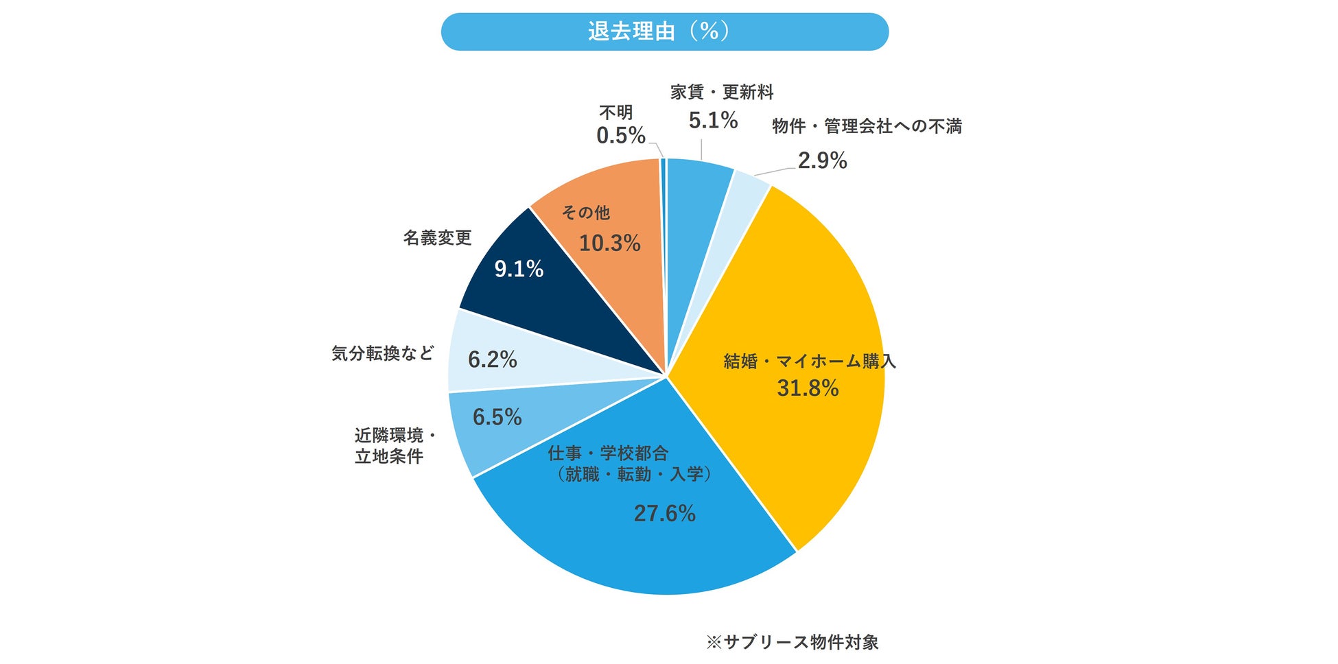 賃貸管理マンスリーレポート（2022年7月）を公開／入居率98.77％、管理戸数32,644戸のサブ画像4