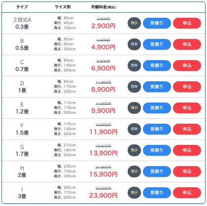 【9月1日(木)オープン】見学から契約、解約まで完全非接触・非対面、お申し込みからご利用まで最短1時間！都内にて絶賛運営中のトランクルーム【スペラボ】が足立区中川/亀有駅近くに出店！のサブ画像2