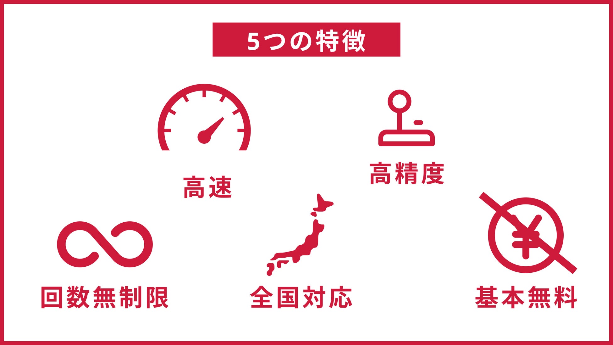 基本無料・査定回数無制限の不動産投資家向けオンライン賃料査定サービス『ポルティ賃料査定』を正式リリースのサブ画像2