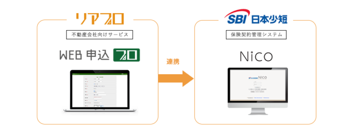 SBI日本少額短期保険株式会社とシステム連携開始のご案内のメイン画像