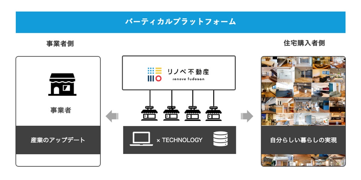 愛知県名古屋市にショールーム「リノベ不動産｜名古屋長良町店」をオープンのサブ画像3