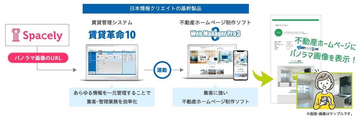 不動産テックの日本情報クリエイトとVRクラウドソフトを提供するスペースリーが連携開始のサブ画像2