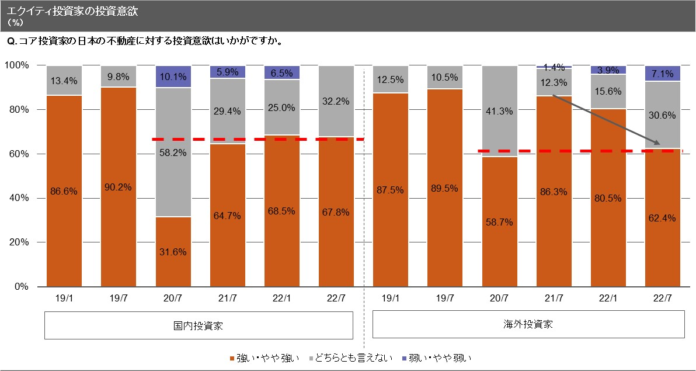 【新レポート発行】独自調査「2022年度上期 私募ファンド調査」のメイン画像