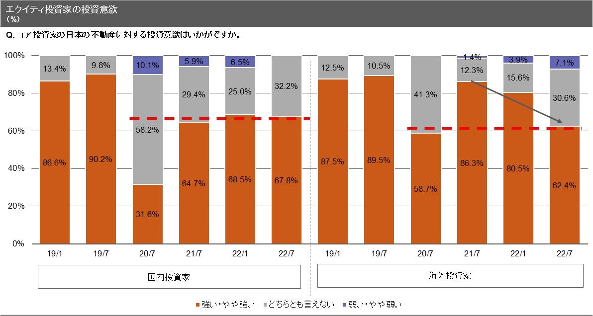 【新レポート発行】独自調査「2022年度上期 私募ファンド調査」のサブ画像1