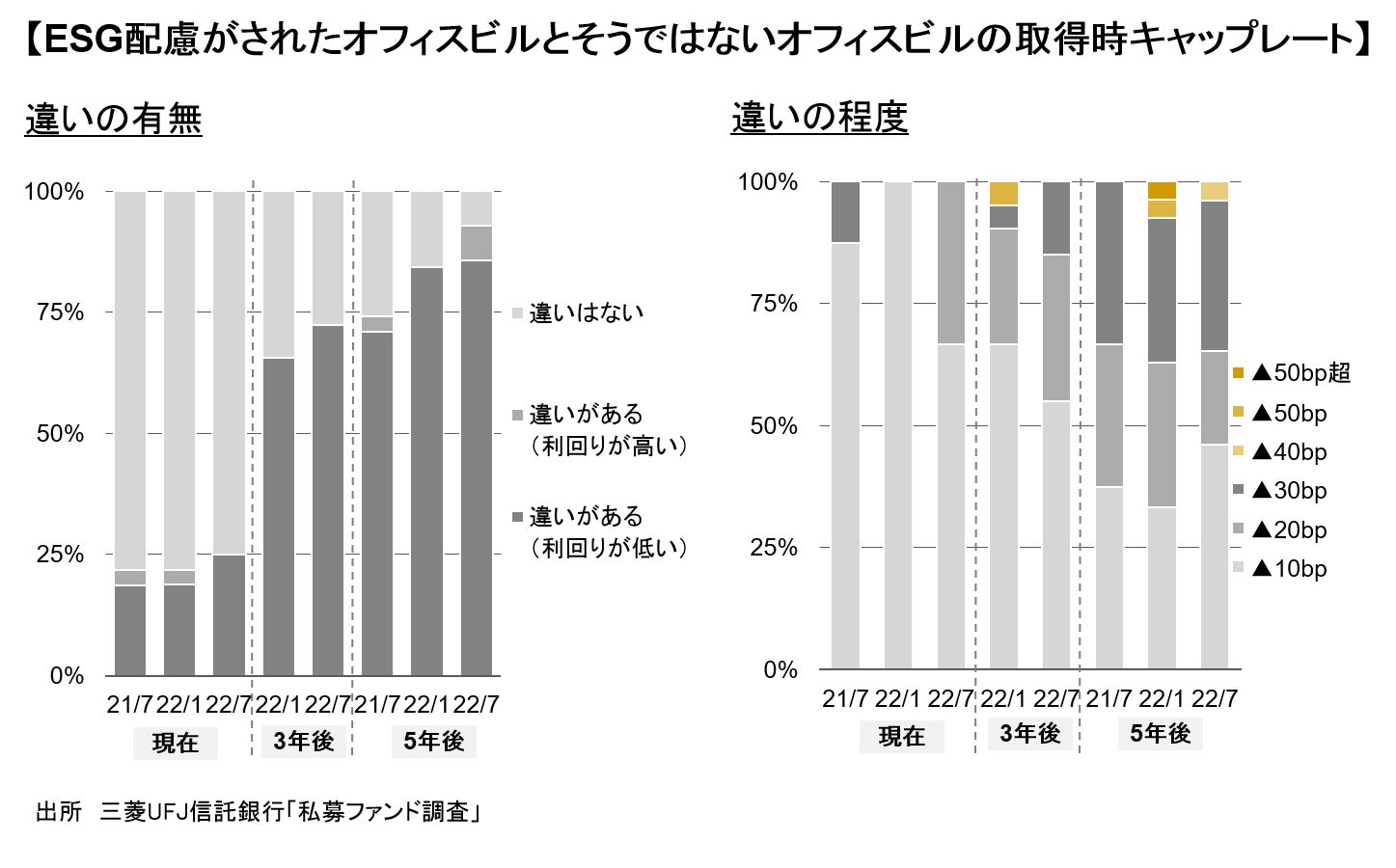 【新レポート発行】不動産マーケットリサーチレポートVol.214「ESG非配慮をリスクと見做す不動産投資市場」のサブ画像2