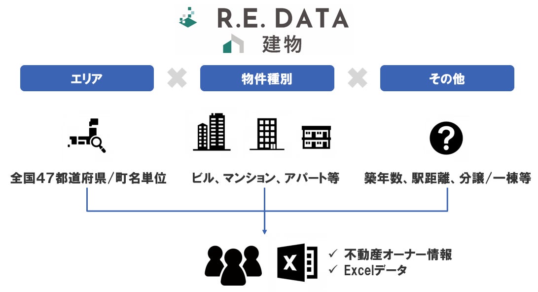 新規顧客開拓を支援する不動産ビッグデータ提供の新サービス「R.E.DATA建物」の提供を開始のサブ画像2