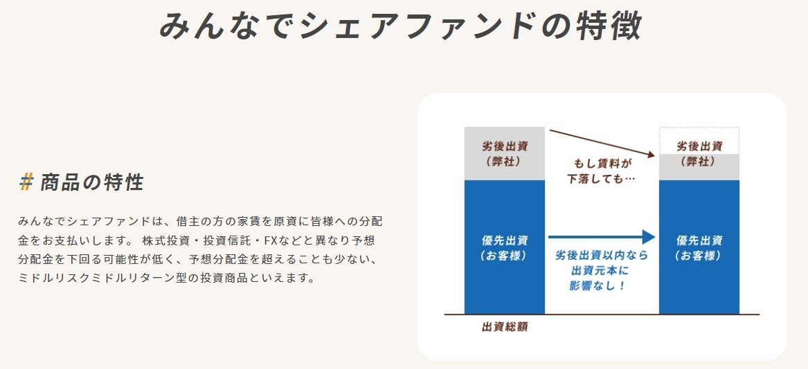 【ご報告】みんなでシェアファンド1号を11月1日11時よりいよいよ募集開始！大阪、堺から梅田へ地域活性化を目指し、不動産クラウドファンディング事業スタート！のサブ画像5