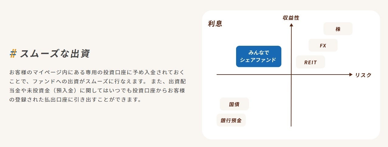 【ご報告】みんなでシェアファンド1号を11月1日11時よりいよいよ募集開始！大阪、堺から梅田へ地域活性化を目指し、不動産クラウドファンディング事業スタート！のサブ画像7