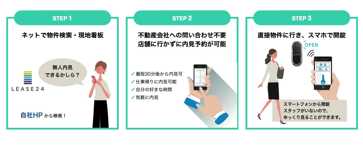 【兵庫県県初】IoTを活用した「無人内見システム」、昭和住宅グループが兵庫県初導入のサブ画像4