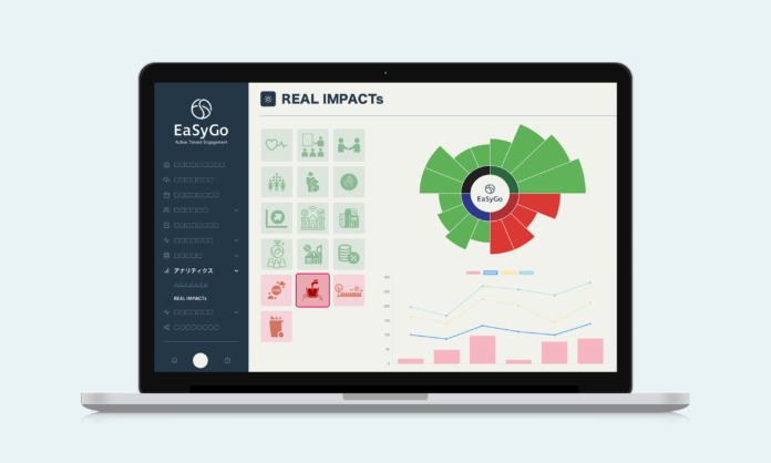 不動産の社会インパクトを解析し改善するサービス「EaSyGo REAL IMPACTs」を開始のメイン画像