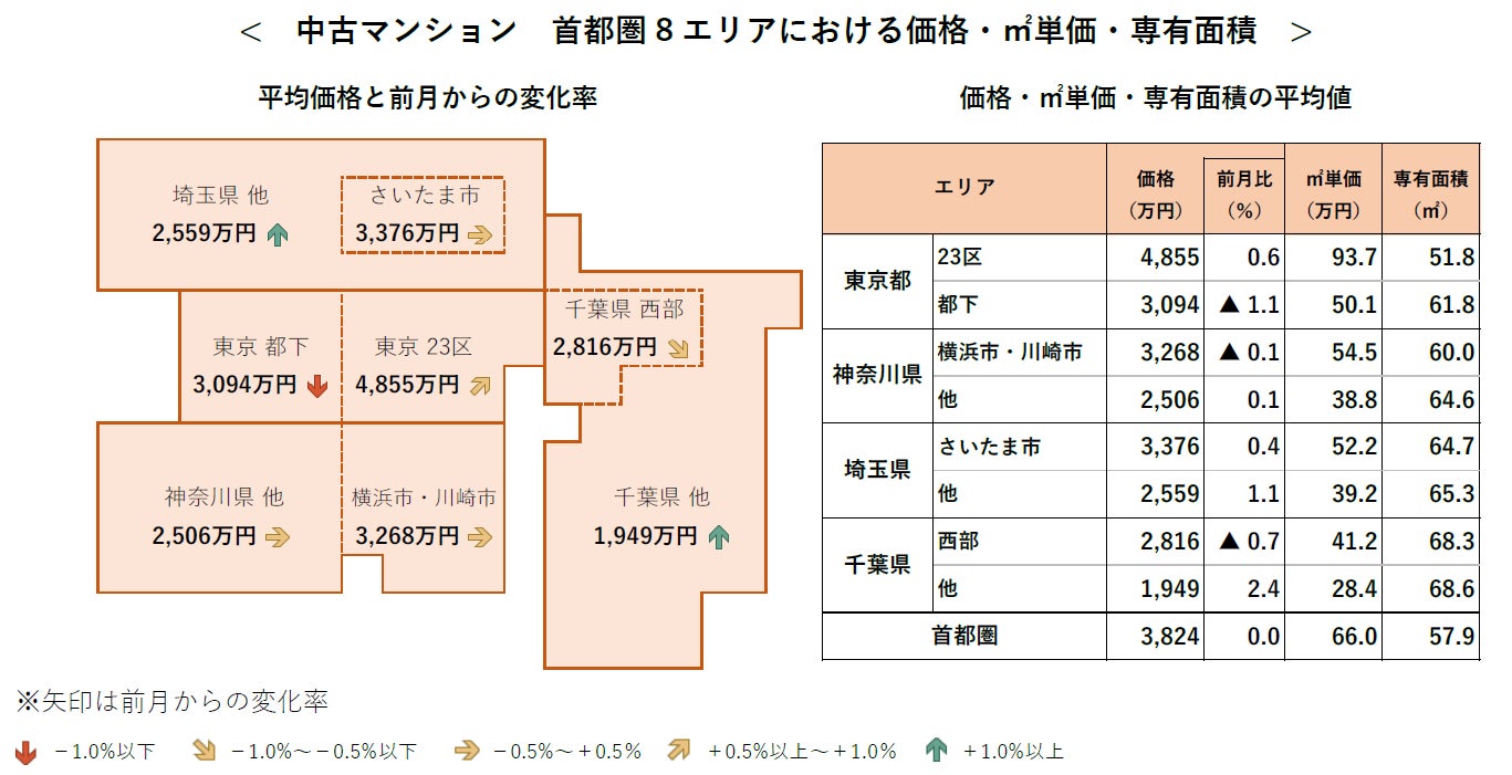 【アットホーム調査】首都圏における「中古マンション」の価格動向（2022年9月）のサブ画像2