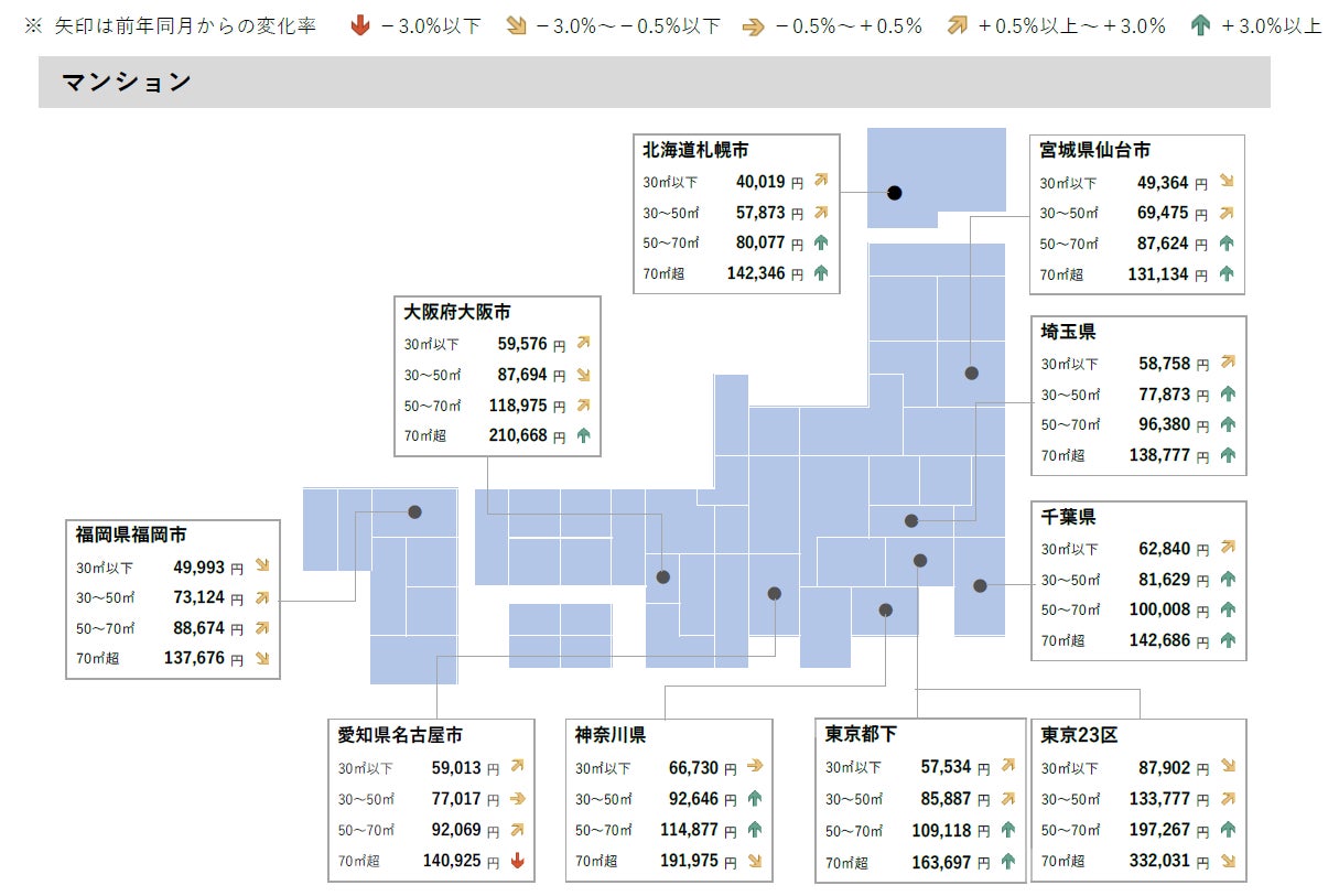 【アットホーム調査】全国主要都市の「賃貸マンション・アパート」募集家賃動向（2022年9月）のサブ画像3