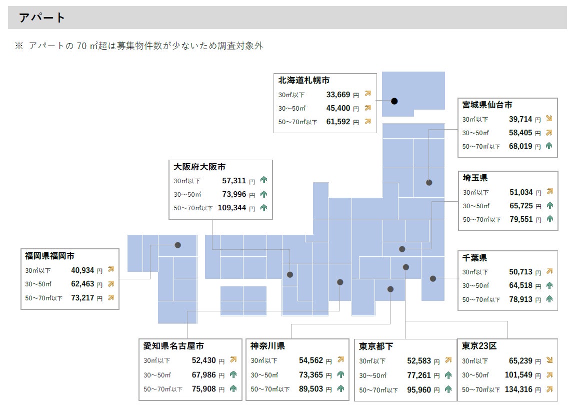 【アットホーム調査】全国主要都市の「賃貸マンション・アパート」募集家賃動向（2022年9月）のサブ画像4