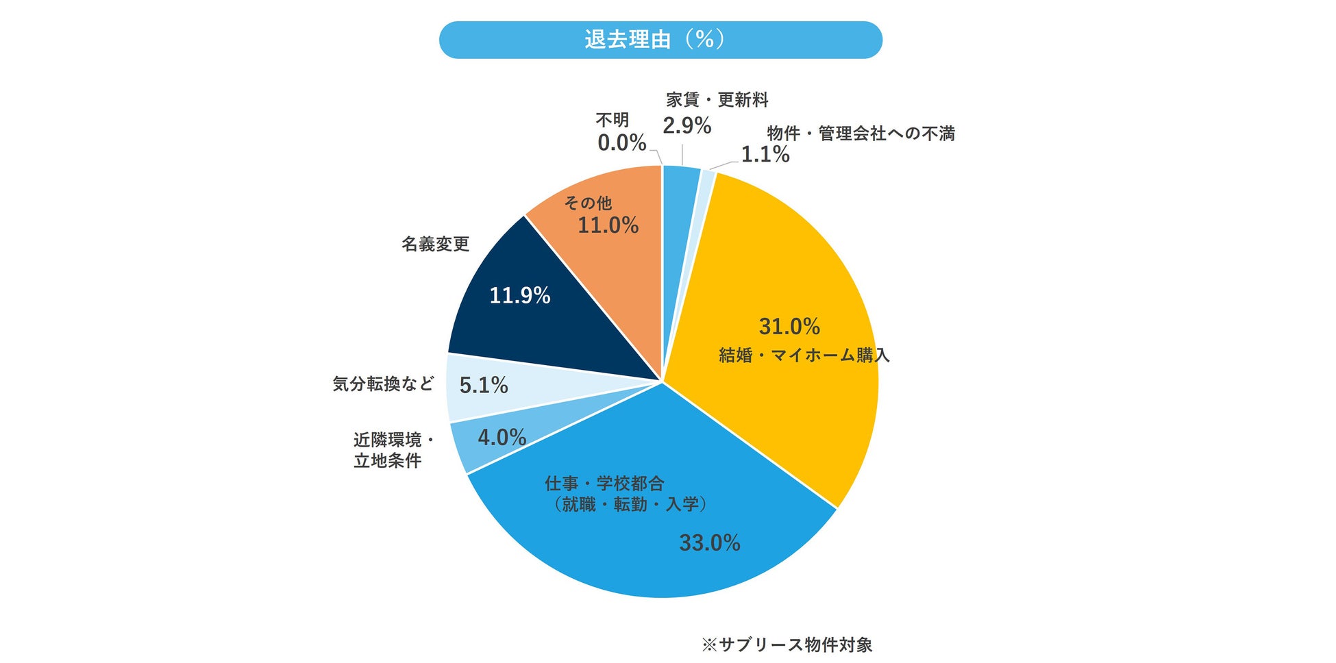 不動産投資家Kとその仲間たち　賃貸管理マンスリーデータ（2022年9月）を公開のサブ画像4