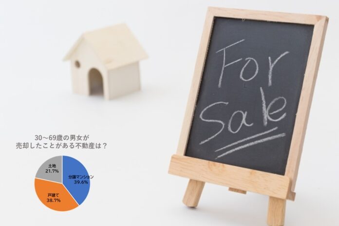 【不動産の売却理由について調査】　持ち家居住者の15.2％が不動産の売却経験あり　分譲マンション、戸建ての売却理由1位は「住み替え」、土地は「相続」のメイン画像
