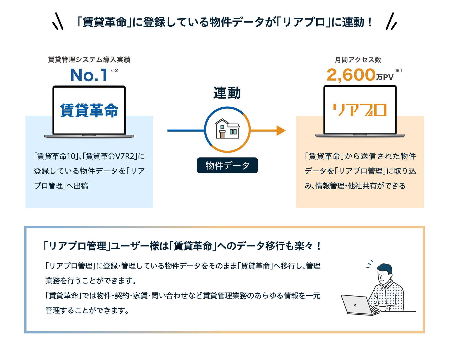 日本情報クリエイト×リアルネットプロ　製品間連携 第1弾　「 物件データ連動 」のサブ画像2