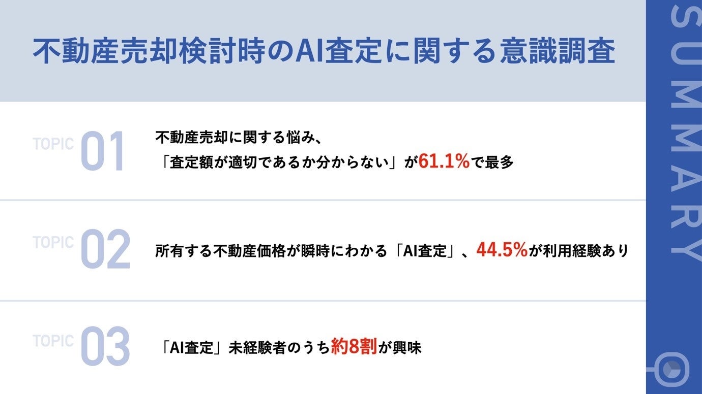 【不動産売却検討者に調査】「AI査定」未経験者の約8割が興味  、すでにAI査定を「利用したことがある」という人も4割以上のサブ画像1