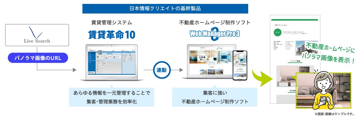 不動産テックの日本情報クリエイトと不動産会社向け物件撮影・間取り図作成クラウドサービスを提供するLive Searchが連携開始のサブ画像2