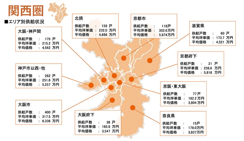 月例新築マンション動向発表～神奈川県下の供給戸数が57.7%減少（2022年9月度 分譲実績）｜2022年12月号～のサブ画像7