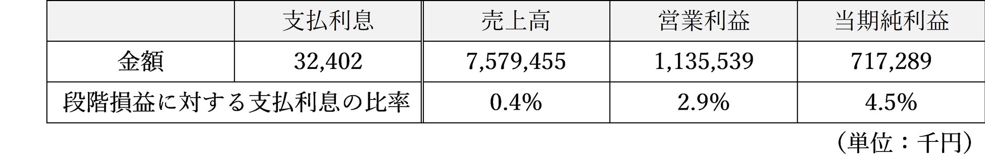 長期金利の変動許容幅変更にかかる当社事業への影響についてのサブ画像2