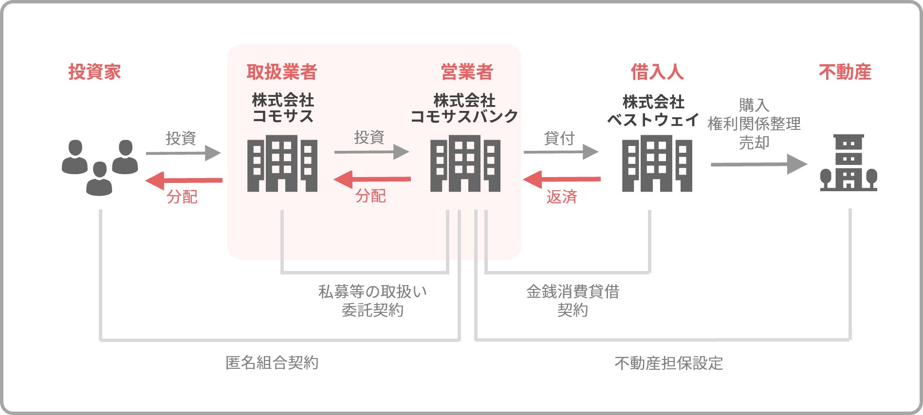 COMMOSUS、不動産クラウドファンディング「COZUCHI」と協働し、「神奈川県逗子市リゾートマンション再開発ファンド（COZUCHI FUND2号）」を12月26日より募集開始のサブ画像3