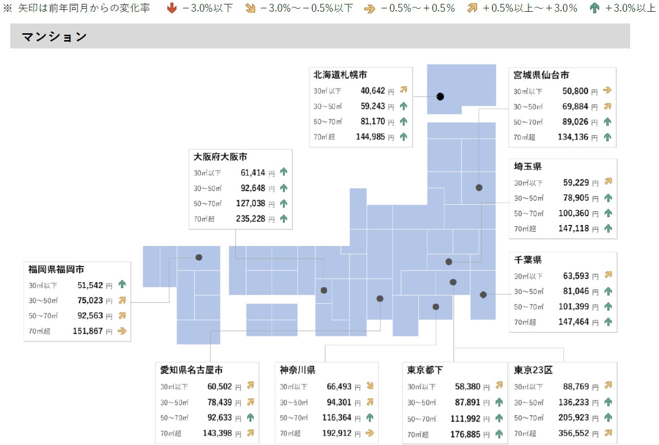 【アットホーム調査】全国主要都市の「賃貸マンション・アパート」募集家賃動向（2023年1月）のサブ画像3