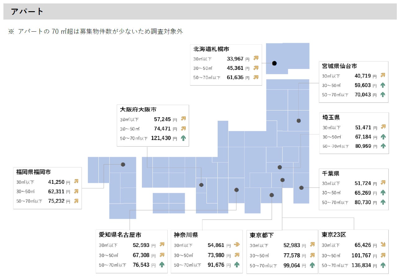 【アットホーム調査】全国主要都市の「賃貸マンション・アパート」募集家賃動向（2023年1月）のサブ画像4