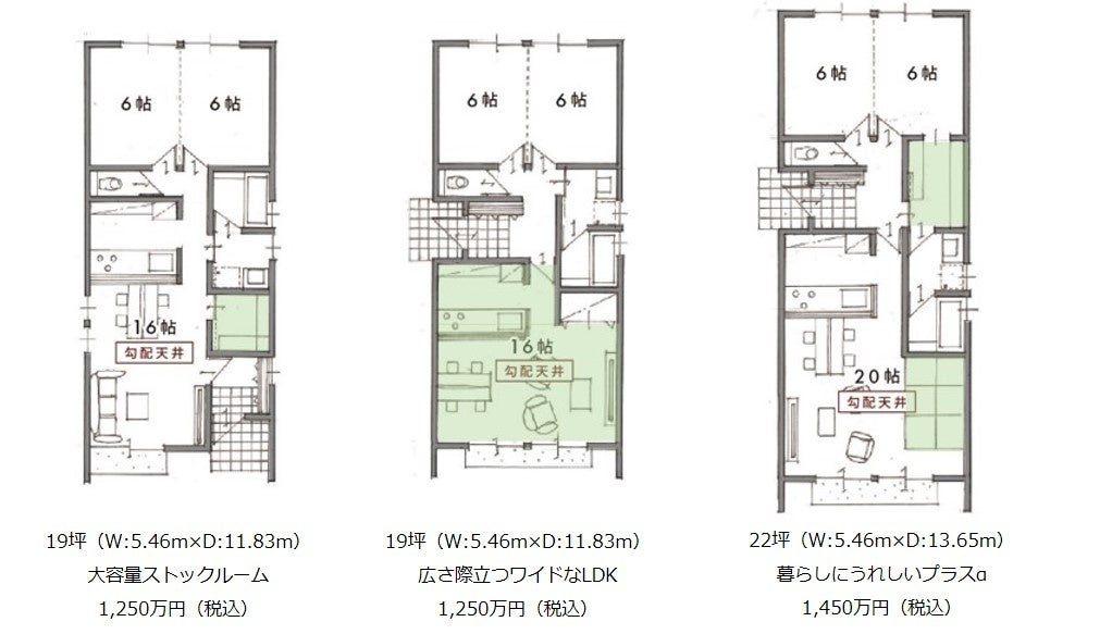 勾配天井で広々としたリビング空間を実現　平屋商品住宅 style:F 販売開始のサブ画像5_style：F プラン例