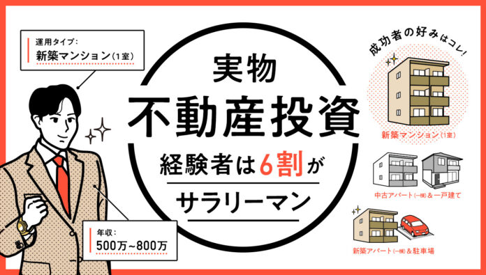 実物不動産投資家の6割はサラリーマン！世帯収入500〜800万円未満・新築マンションでの運用が人気。ただし大成功をおさめているのは全体の13％のメイン画像