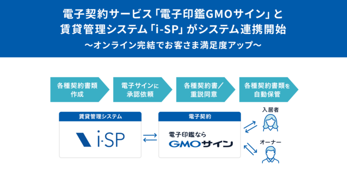 電子契約サービス「電子印鑑GMOサイン」と賃貸管理システム「i-SP」がシステム連携開始【GMOグローバルサイン・HD】のメイン画像
