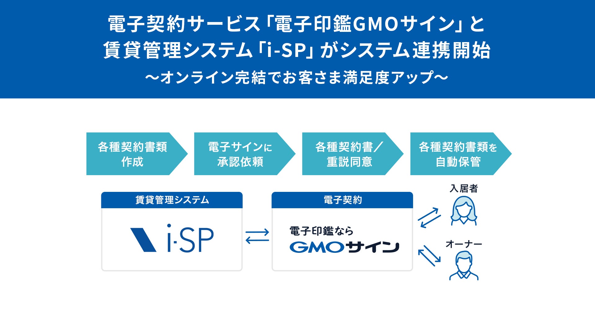 電子契約サービス「電子印鑑GMOサイン」と賃貸管理システム「i-SP」がシステム連携開始【GMOグローバルサイン・HD】のサブ画像1