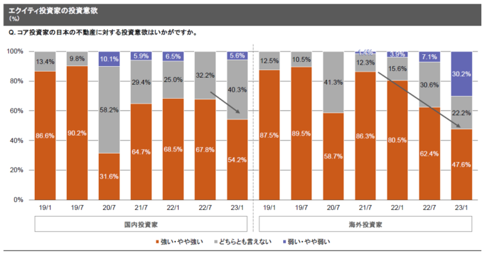 【新レポート発行】独自調査「2022年度下期 私募ファンド調査」のメイン画像