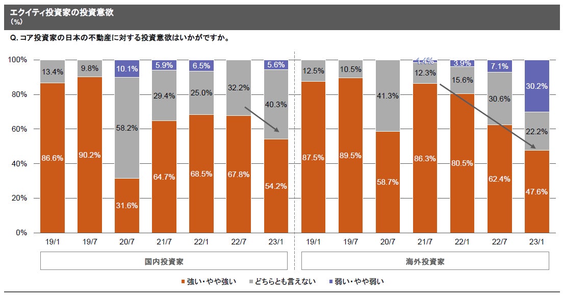 【新レポート発行】独自調査「2022年度下期 私募ファンド調査」のサブ画像1