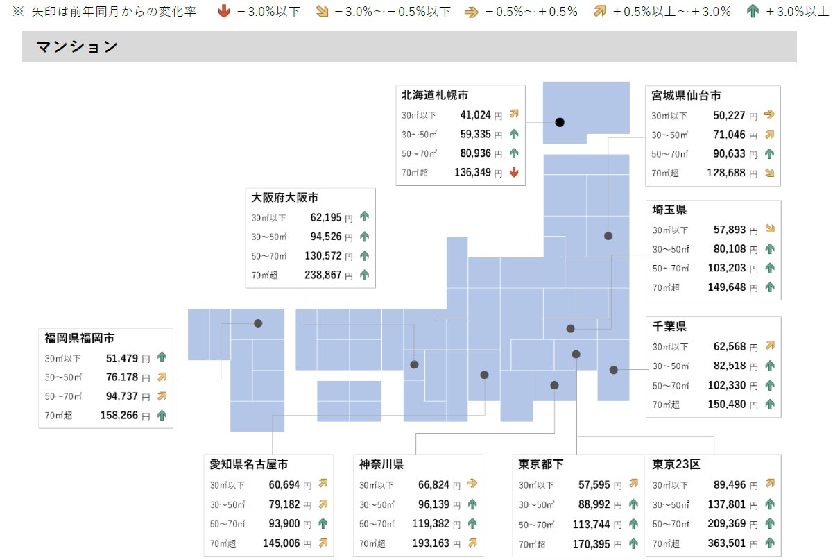 【アットホーム調査】全国主要都市の「賃貸マンション・アパート」募集家賃動向（2023年3月）のサブ画像3