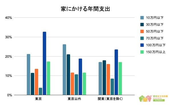「東京と地方住まい、幸福度が高いのはどっち？」男女500人アンケート調査のサブ画像2