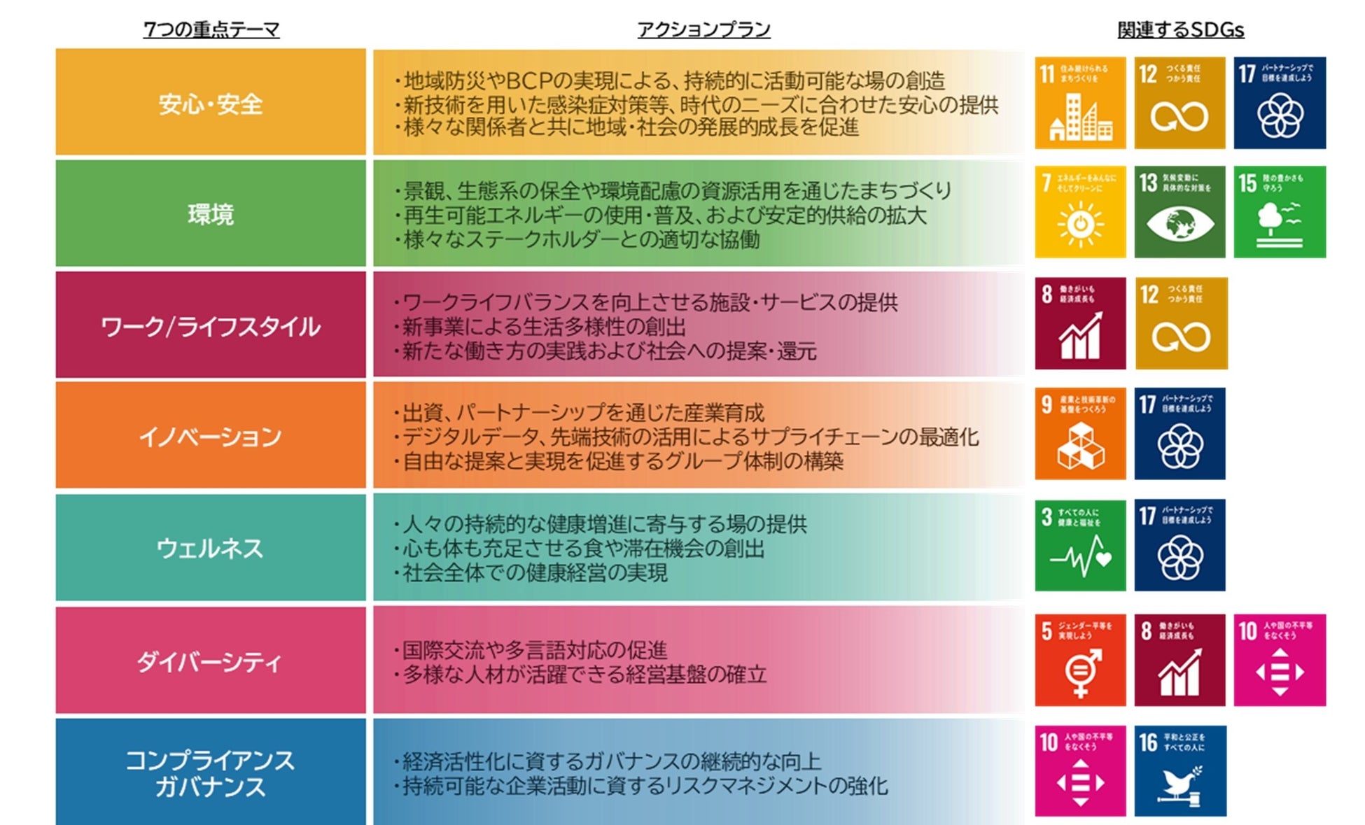 森トラストグループ　2023年3月期業績報告のサブ画像16_森トラスト SDGs