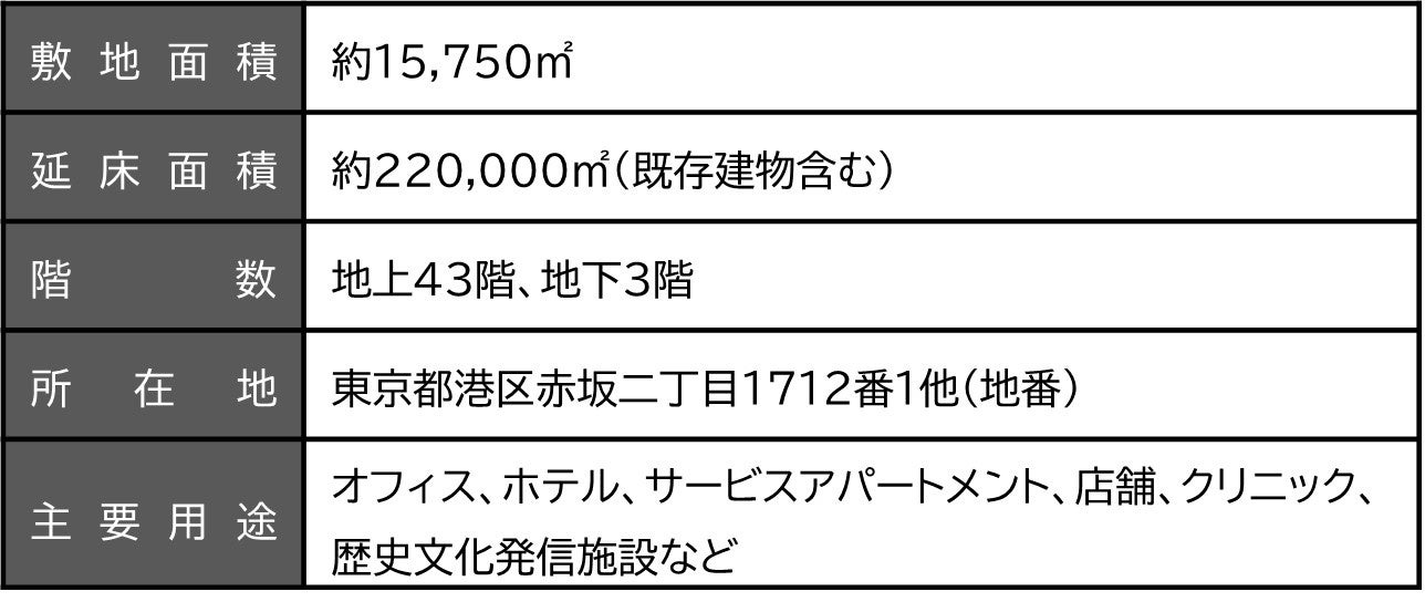 森トラストグループ　2023年3月期業績報告のサブ画像7_東京ワールドゲート赤坂 ／ 赤坂トラストタワー概要