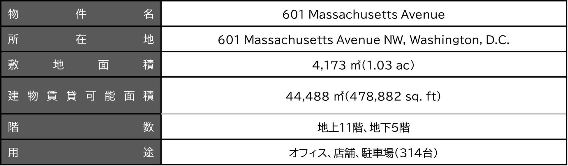 森トラストグループ　2023年3月期業績報告のサブ画像8_601 Massachusetts Avenue　概要