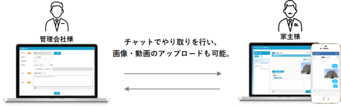 家主様とのコミュニケーションを図る「家主WEB・アプリ」に、チャット機能を実装のメイン画像