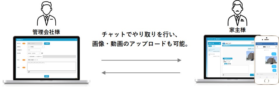 家主様とのコミュニケーションを図る「家主WEB・アプリ」に、チャット機能を実装のサブ画像1