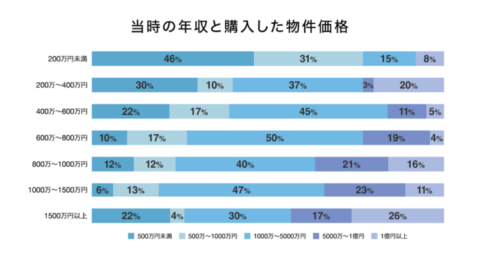 不動産投資家300人にアンケート！コロナ禍以降に人気が上昇した物件種別も公開のメイン画像